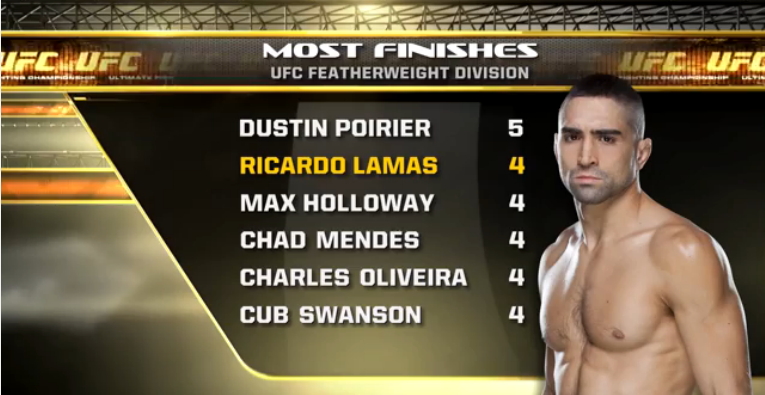 Ricardo Lamas UFC Finishes